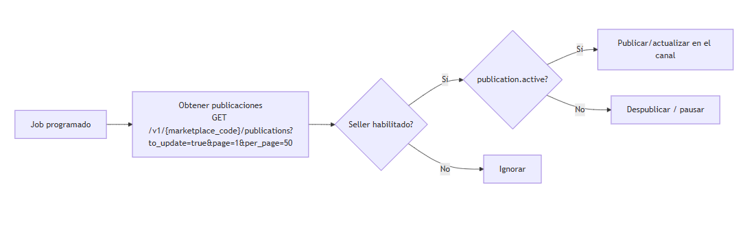 discover_publications.png