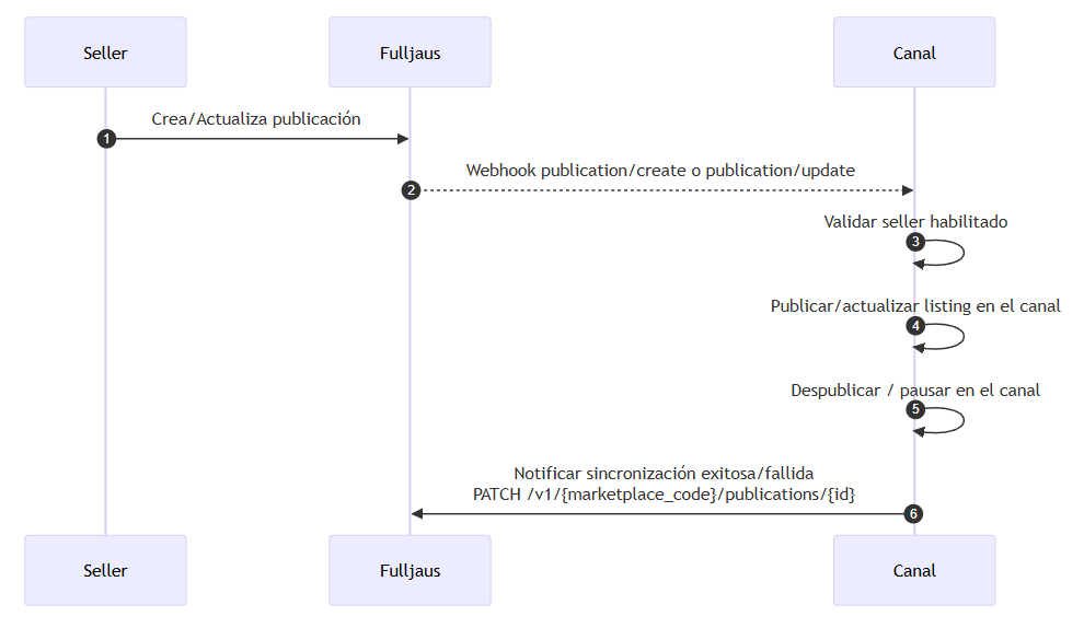 publication_notification.png